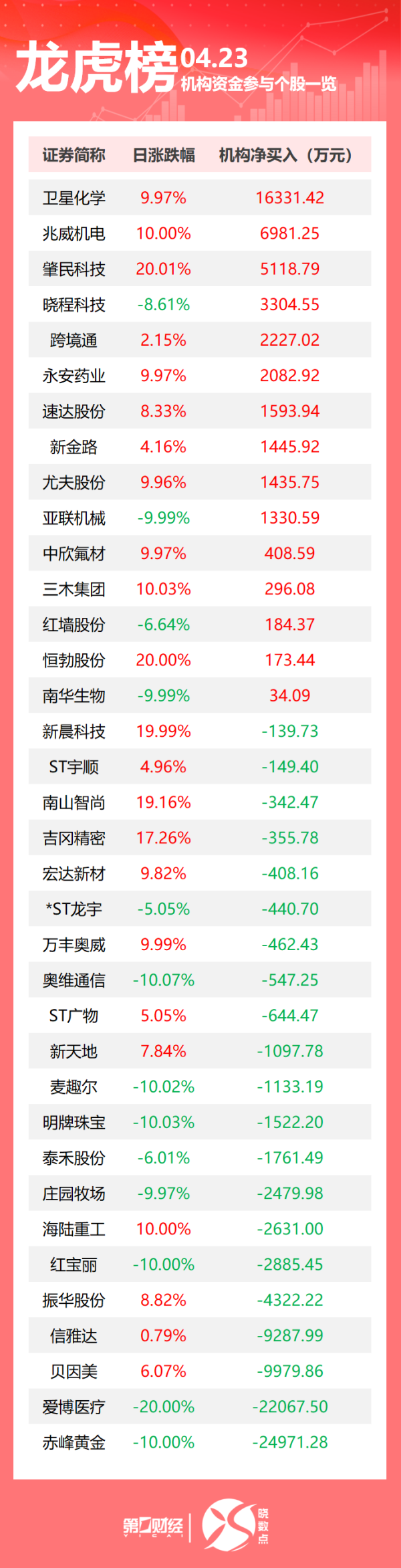 股票在线配资 加拿大总理：将坚决抵制特朗普关税政策；美股三大指数集体收涨；特朗普上任后美国科研人才外流加剧丨早报