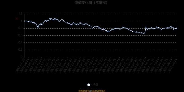 炒股开户公司 华富消费成长股票A：2025年第一季度利润268.82万元 净值增长率1.99%